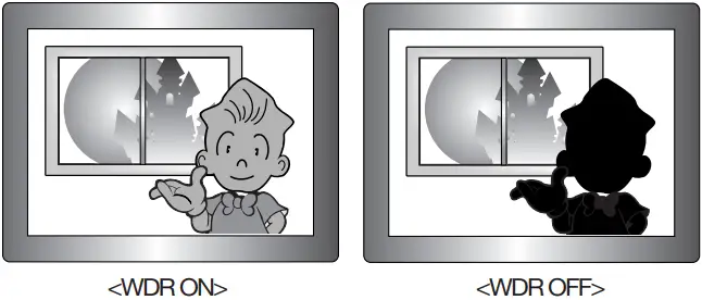 Hanwha Techwin HCZ 6321 High Resolution 32X Zoom Color Camera - WDR