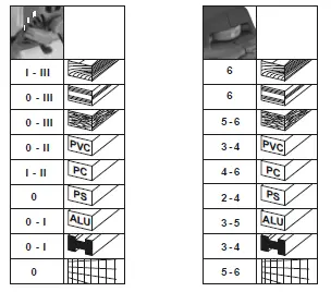 metabo-STE-100-Quick-Jigsaw-FIG-3