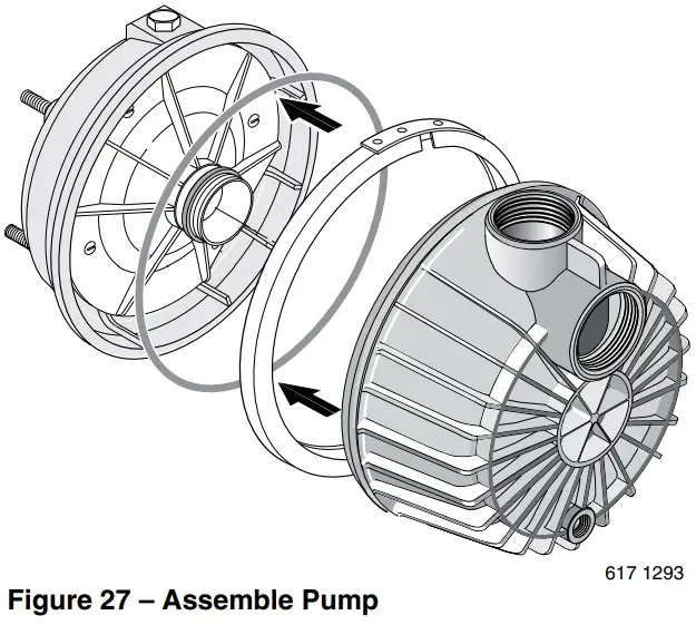Sta Rite PD2HD L Corrosion Resistant Self Priming Centrifugal Pump - Assemble Pump