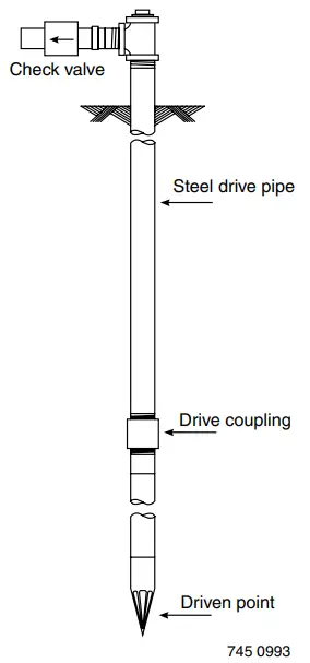 Sta Rite PD2HD L Corrosion Resistant Self Priming Centrifugal Pump - Driven Point