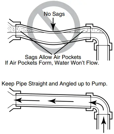 Sta Rite PD2HD L Corrosion Resistant Self Priming Centrifugal Pump - No Air Pockets