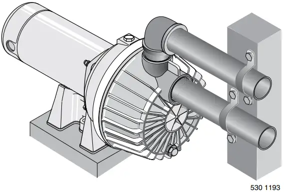 Sta Rite PD2HD L Corrosion Resistant Self Priming Centrifugal Pump - Piping Attached