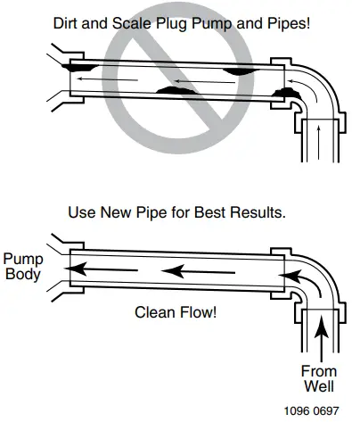 Sta Rite PD2HD L Corrosion Resistant Self Priming Centrifugal Pump - Scale in Suction Pipe