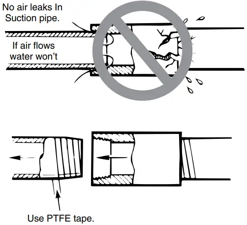 Sta Rite PD2HD L Corrosion Resistant Self Priming Centrifugal Pump - Suction Pipe Must