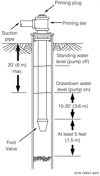 Sta Rite PD2HD L Corrosion Resistant Self Priming Centrifugal Pump - Well Installation