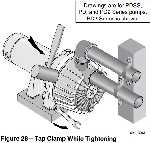 Sta Rite PD2HD L Corrosion Resistant Self Priming Centrifugal Pump - While Tightening
