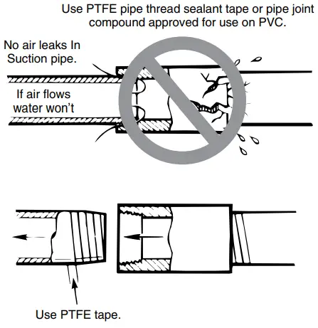 Sta Rite PD2HD L Corrosion Resistant Self Priming Centrifugal Pump - connections to pump