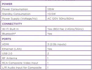 FIG 3 TECHNICAL SPECIFICATIONS