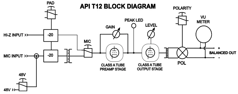 api audio T12 Tube Mic Preamp Microphone Pre -fig 23
