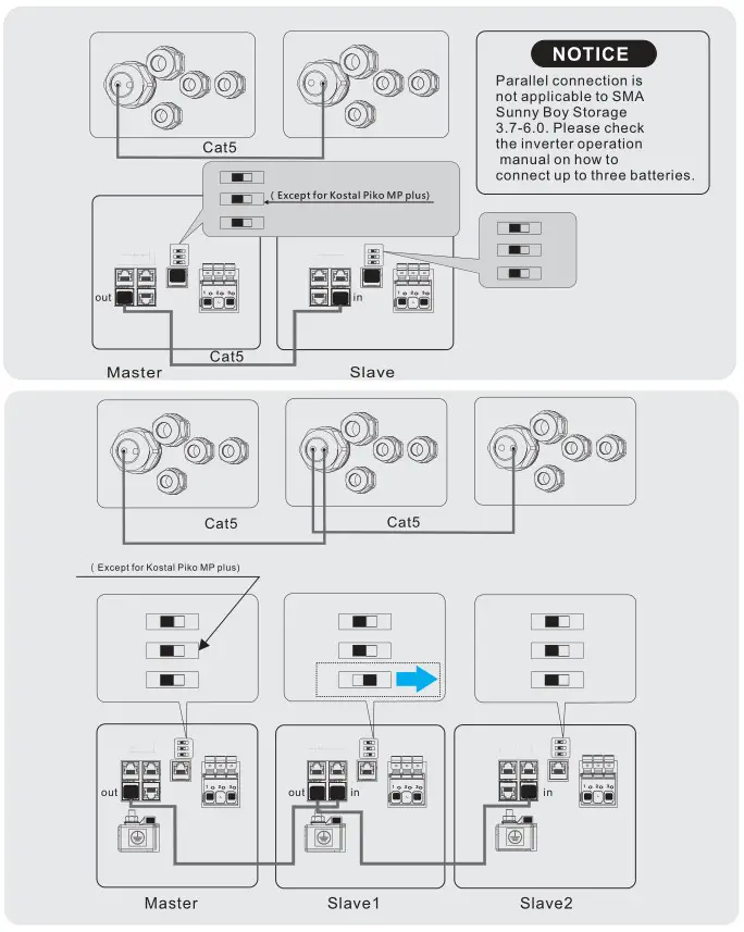 BYD HVS 5.1 High Voltage Battery System - Connecting the Data Cable for the Internal Communication