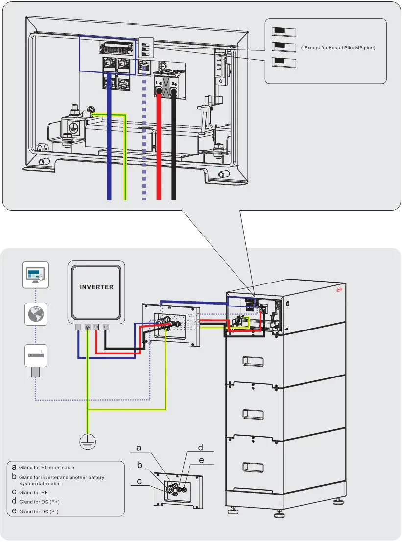 BYD HVS 5.1 High Voltage Battery System - Connection Diagram 1