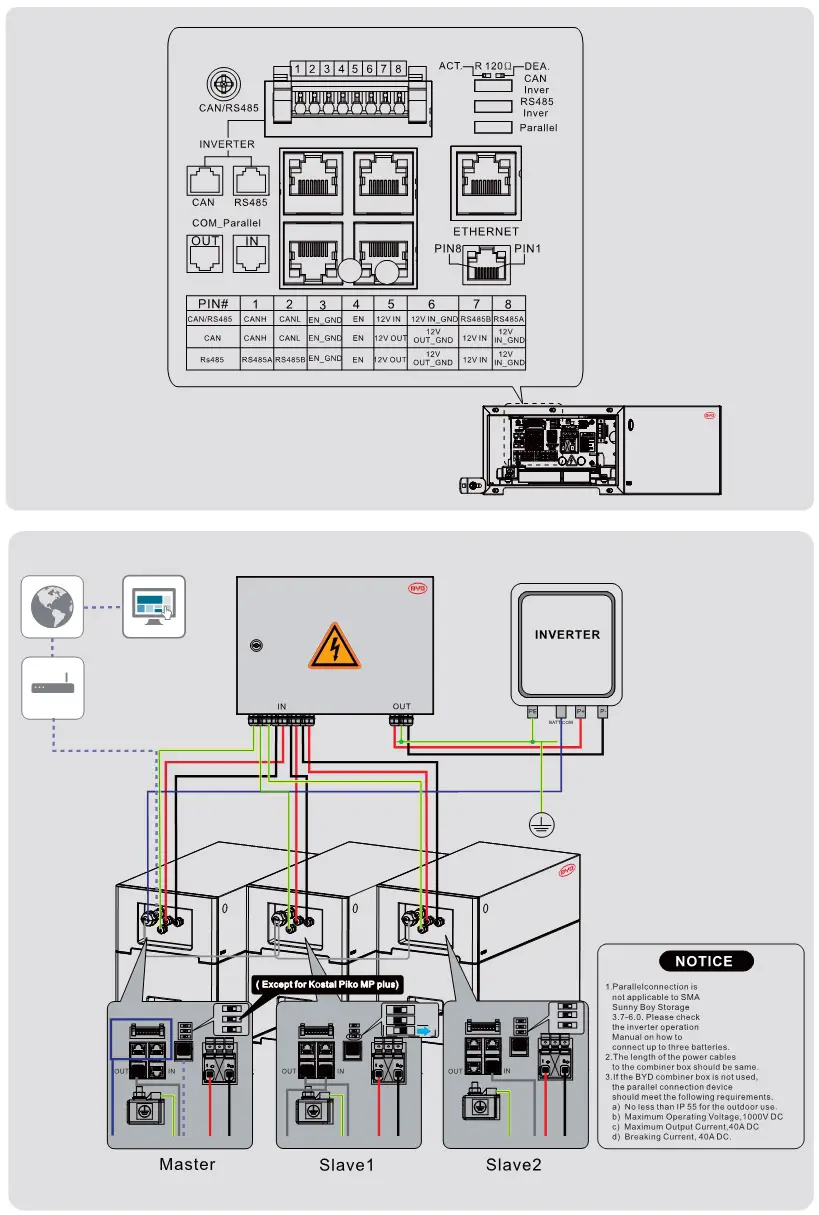 BYD HVS 5.1 High Voltage Battery System - Connection Diagram 2