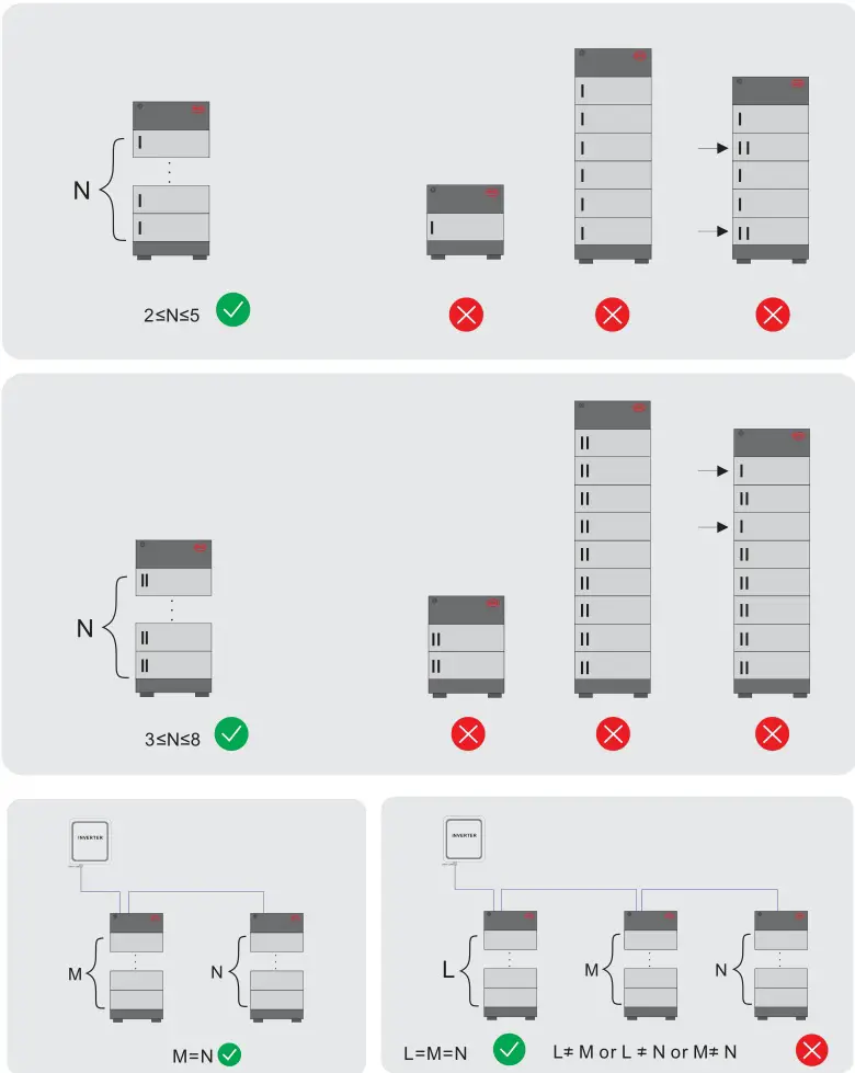 BYD HVS 5.1 High Voltage Battery System - Connection Limitation 1