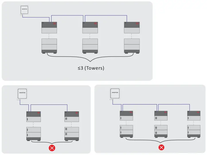 BYD HVS 5.1 High Voltage Battery System - Connection Limitation 2