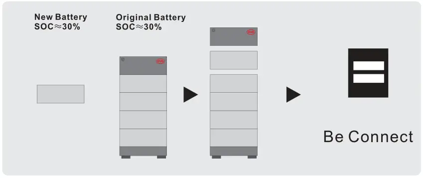 BYD HVS 5.1 High Voltage Battery System - Extension