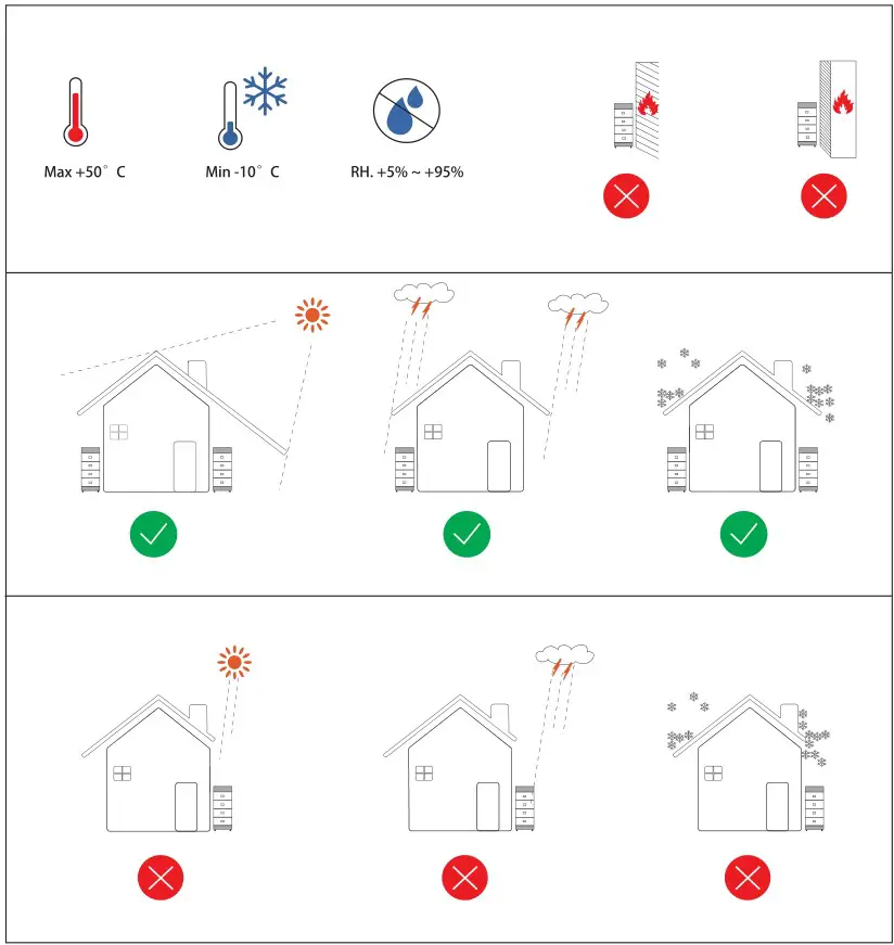 BYD HVS 5.1 High Voltage Battery System - Installation Location