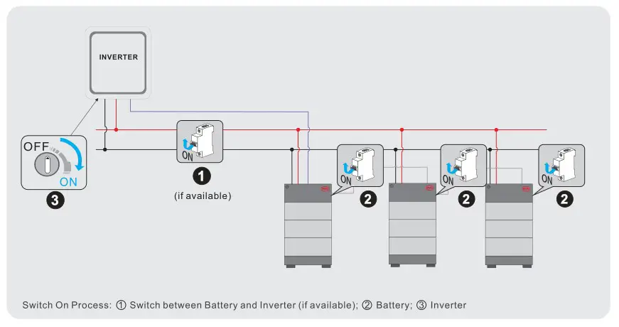 BYD HVS 5.1 High Voltage Battery System - Start Procedure