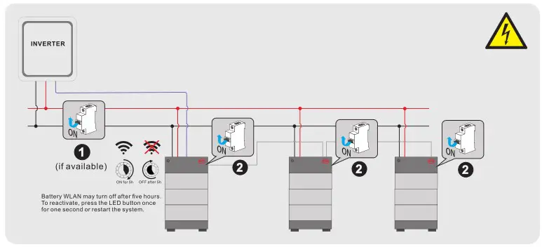 BYD HVS 5.1 High Voltage Battery System - Switch on the battery system