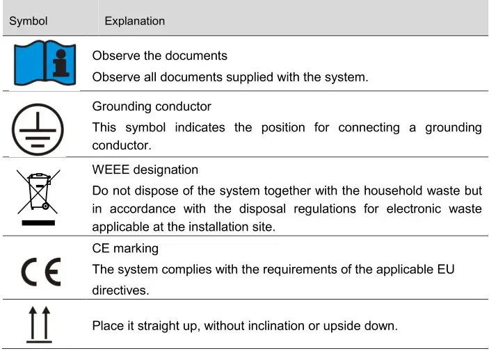 BYD HVS 5.1 High Voltage Battery System - Symbols on the Battery System 1