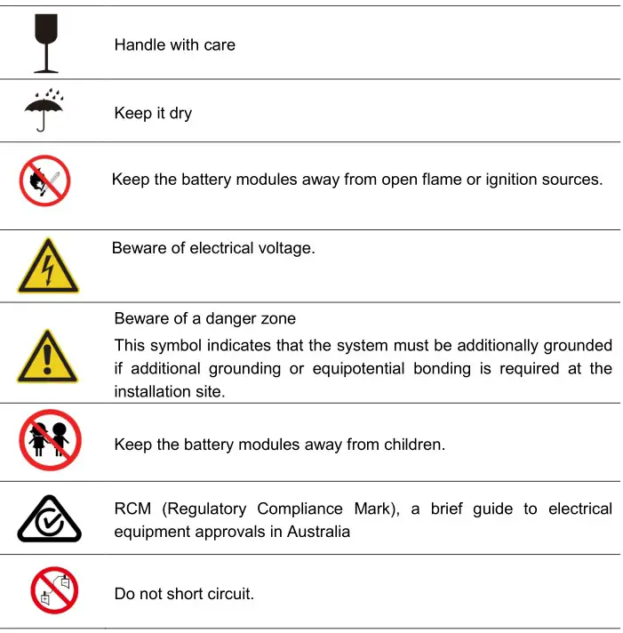 BYD HVS 5.1 High Voltage Battery System - Symbols on the Battery System 2