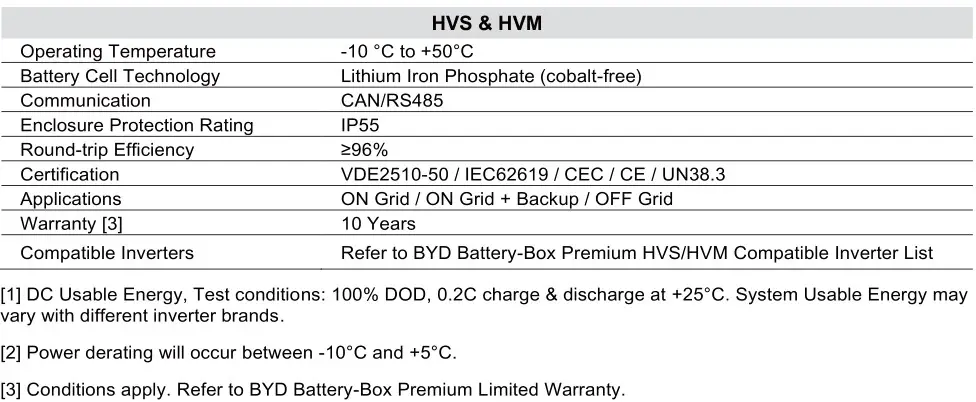 BYD HVS 5.1 High Voltage Battery System - Technical Parameters 2