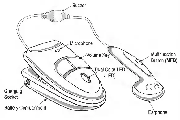 TECH Bluetooth Buzzer Clip Headset-bluetooth Buzzer