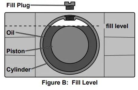 DAYTONA 64200 3 Ton Heavy Duty Floor Jack Owner’s Manual - Figure B
