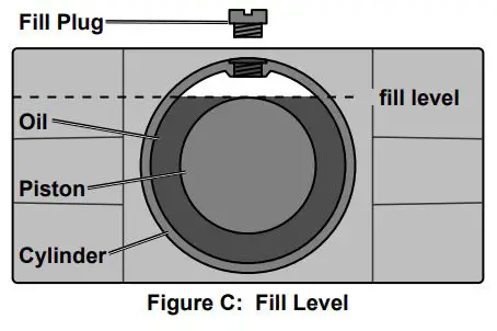 DAYTONA 64200 3 Ton Heavy Duty Floor Jack Owner’s Manual - Figure C