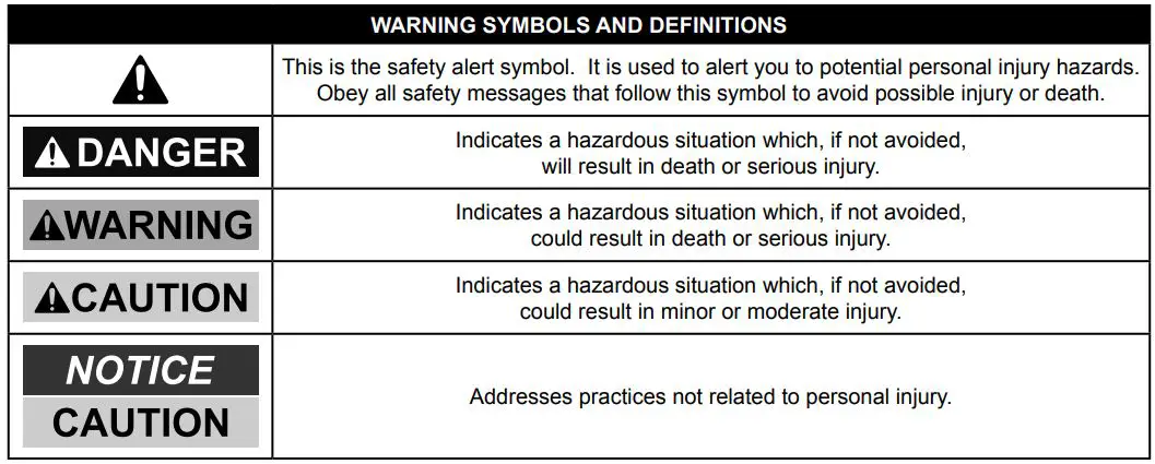 DAYTONA 64200 3 Ton Heavy Duty Floor Jack Owner’s Manual - WARNING SYMBOLS AND DEFINITIONS