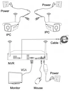 Wireless-connection-diagram