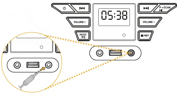 AUXILIARY PORT (OUT)