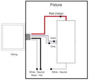 DOUGLAS BT PP20 A Lighting Controls Bluetooth Controller -Single Fixture