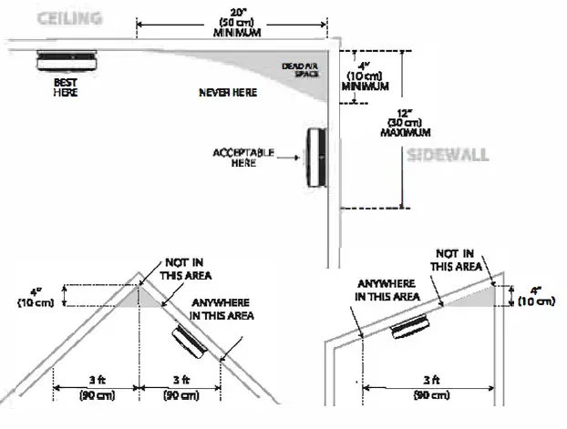 X-SENSE SC06 Combination Smoke and Carbon Monoxide Alarm fig 1