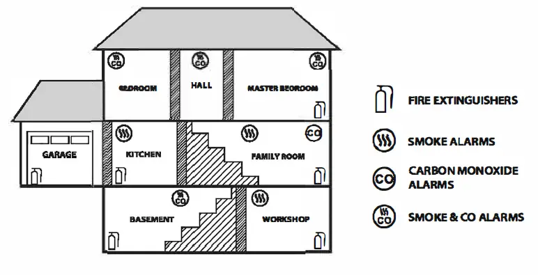 X-SENSE SC06 Combination Smoke and Carbon Monoxide Alarm fig 2