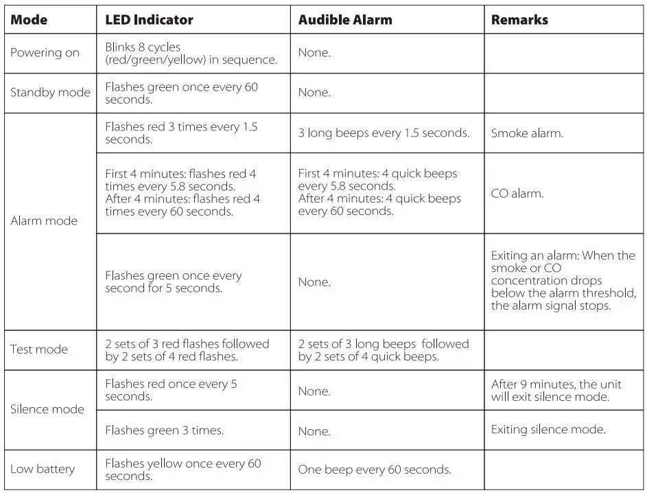 X-SENSE SC06 Combination Smoke and Carbon Monoxide fig2