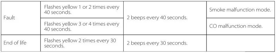 X-SENSE SC06 Combination Smoke and Carbon Monoxide fig3