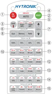 Remote Control Overview