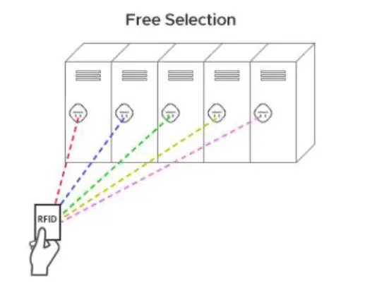 Passtech FX100 Furniture Lock-1
