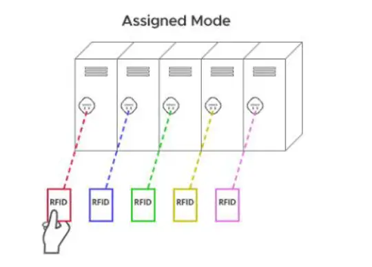 Passtech FX100 Furniture Lock-2