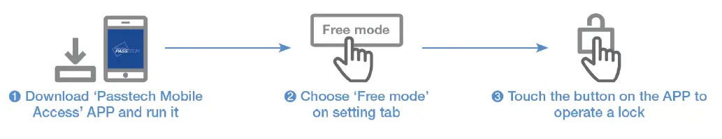 Passtech FX100 Furniture Lock-7