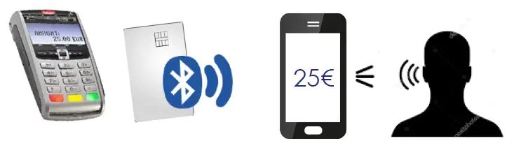 THALES BLE Voice Card Fig1