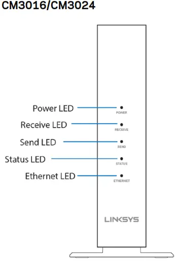 Power LED