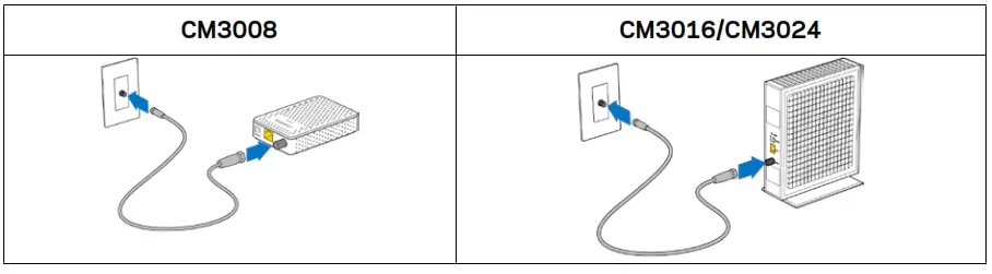 Connect devices to the modem