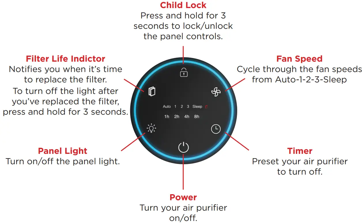 tcl breeva a1 air purifier - A1C