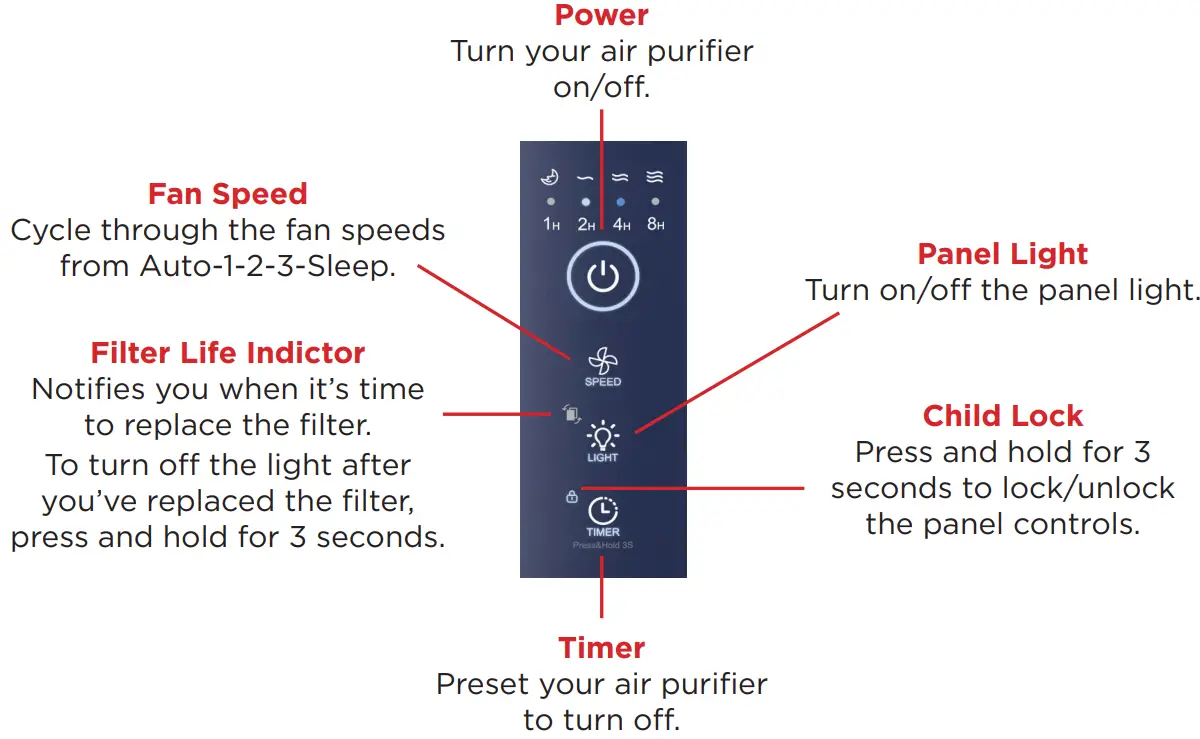 tcl breeva a1 air purifier - Control Panel
