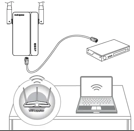 rock-space-RSD0618-AX1800-Dual-Band-WiFi-Extender-12