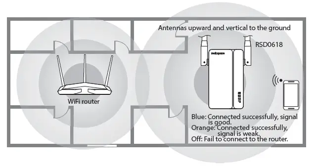 rock-space-RSD0618-AX1800-Dual-Band-WiFi-Extender-8