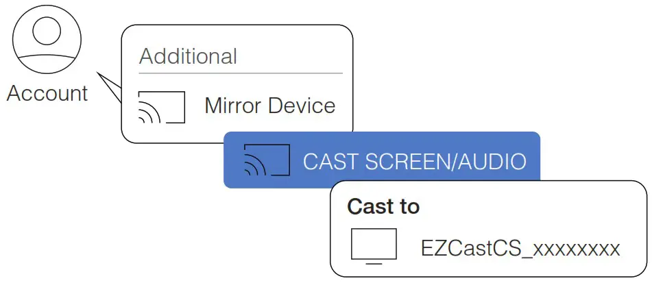 EZCASTMINI Wireless Display Receiver - Google Home