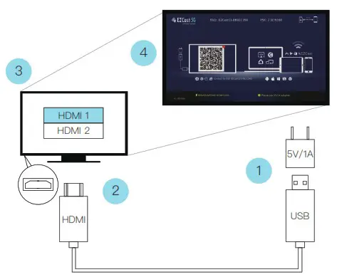 EZCASTMINI Wireless Display Receiver - Hardware Installation
