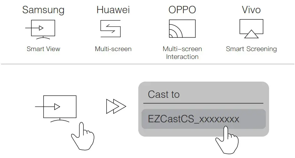 EZCASTMINI Wireless Display Receiver - Miracast